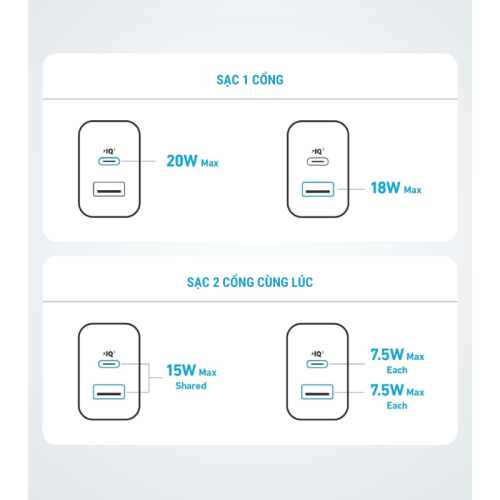 Anker A2348 - Củ sạc nhanh Anker PD công suất 20W, 01 USB-C + 01 USB-A - Hình ảnh 5