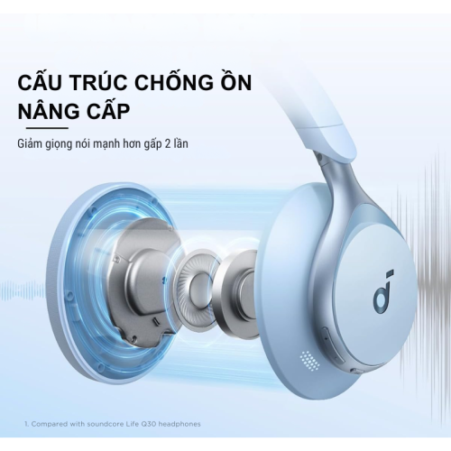Anker A3035 - Tai nghe bluetooth Anker Soundcore Space One ANC Q30 BT 5.3, pin 55h, Hi-res, LDAC, chống ồn chủ động - Hình ảnh 2