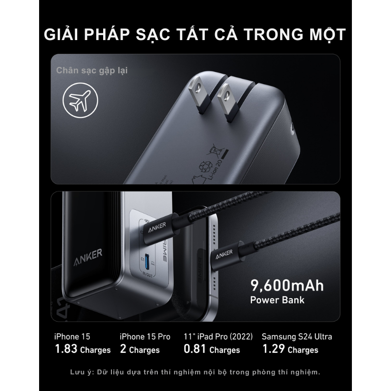 Anker A1339 - Pin Dự Phòng Anker Prime Fusion 9600mah 65W - Pin sạc dự phòng Anker A1339 – Anker Prime Fusion 9600mAh 65W kết hợp hoàn hảo giữa pin di động và sạc tường, cung cấp công suất tối đa 65W qua cổng USB-C. Với dung lượng 9600mAh, màn hình LCD thông minh và thiết kế nhỏ gọn (10,76 oz), đây là lựa chọn lý tưởng cho người dùng cần sạc nhanh iPhone, MacBook, hoặc Galaxy mọi lúc, mọi nơi.
