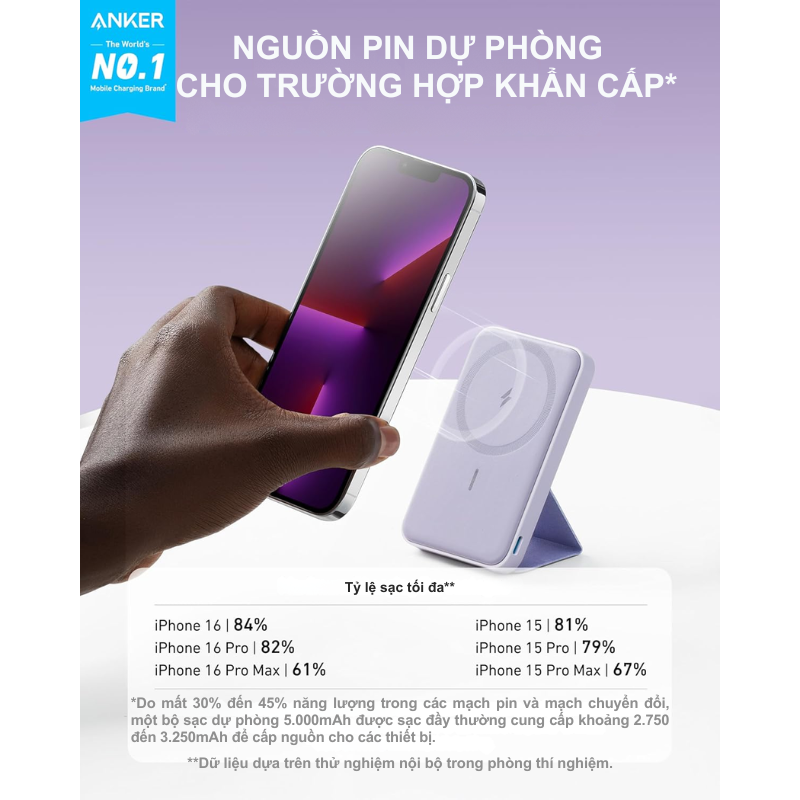 Anker A1614 - Pin Dự Phòng Từ Tính Anker 622 Magnetic Mago 5000mah - <div class="css-146c3p1 r-bcqeeo r-1ttztb7 r-qvutc0 r-37j5jr r-a023e6 r-16dba41 r-1adg3ll r-1b5gpbm r-a8ghvy" dir="ltr"><span class="css-1jxf684 r-bcqeeo r-1ttztb7 r-qvutc0 r-poiln3">Pin sạc dự phòng Anker A1614 – Anker 622 Magnetic MagGo 5000mAh tích hợp sạc từ tính MagSafe cho iPhone 12/13/14/15, công suất không dây 7.5W và cổng USB-C 12W. Thiết kế mỏng nhẹ (12.8mm, 141g) với chân đế gập tiện lợi, phù hợp để vừa sạc vừa sử dụng. Sản phẩm nhỏ gọn, mạnh mẽ, lý tưởng cho người dùng iPhone.</span></div>