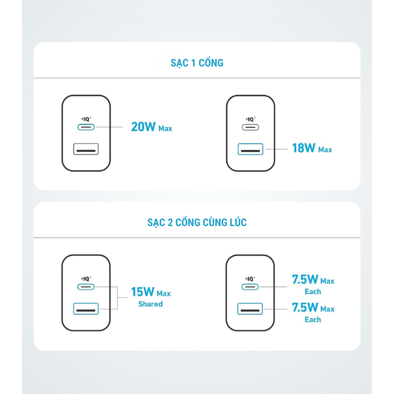 Anker A2348 - Củ sạc nhanh Anker PD công suất 20W, 01 USB-C + 01 USB-A - <div class="css-146c3p1 r-bcqeeo r-1ttztb7 r-qvutc0 r-37j5jr r-a023e6 r-16dba41 r-1adg3ll r-1b5gpbm r-a8ghvy" dir="ltr"><span class="css-1jxf684 r-bcqeeo r-1ttztb7 r-qvutc0 r-poiln3">Anker A2348 – Củ sạc nhanh Anker PD 20W với 1 cổng USB-C và 1 cổng USB-A, sạc nhanh cho iPhone, Samsung, iPad. Thiết kế nhỏ gọn, hỗ trợ PowerIQ 3.0, sạc đồng thời 2 thiết bị hiệu quả. Tích hợp MultiProtect đảm bảo an toàn, lý tưởng cho người dùng cần sự tiện lợi.</span></div>