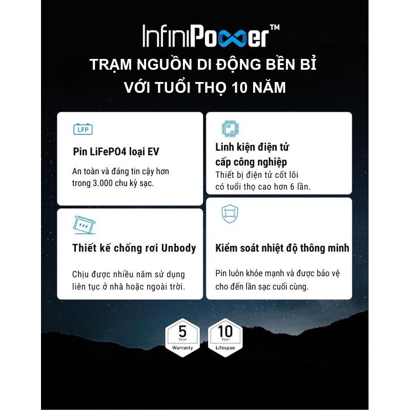 Anker A1770 - Trạm phát điện di động Anker 757 Pin PowerHouse 1229Wh A1770 LiFePO4 1500W - <div class="css-146c3p1 r-bcqeeo r-1ttztb7 r-qvutc0 r-37j5jr r-a023e6 r-16dba41 r-1adg3ll r-1b5gpbm r-a8ghvy" dir="ltr"><span class="css-1jxf684 r-bcqeeo r-1ttztb7 r-qvutc0 r-poiln3">Trạm phát điện di động Anker 757 PowerHouse (A1770) với dung lượng 1229Wh, công suất 1500W, sử dụng pin LiFePO4 bền bỉ 3000 chu kỳ. Sạc nhanh HyperFlash 80% trong 1 giờ, hỗ trợ 13 cổng kết nối, UPS 20ms, chống nước IPX5. Đèn LED tiện ích, lý tưởng cho cắm trại, mất điện hoặc sử dụng ngoài trời.</span></div>