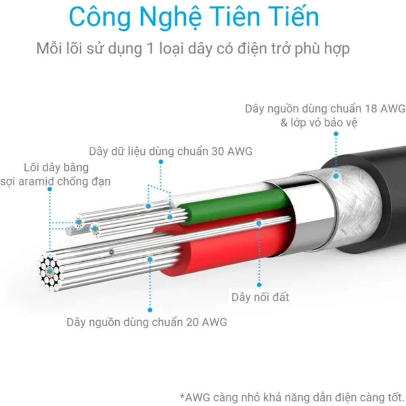 Anker A8132 - Cáp sạc nhanh USB A to Micro USB 0.9m - <div class="css-146c3p1 r-bcqeeo r-1ttztb7 r-qvutc0 r-37j5jr r-a023e6 r-16dba41 r-1adg3ll r-1b5gpbm r-a8ghvy" dir="ltr"><span class="css-1jxf684 r-bcqeeo r-1ttztb7 r-qvutc0 r-poiln3">Cáp sạc nhanh Anker A8132 USB A to Micro USB dài 0.9m mang đến trải nghiệm sạc vượt trội với tốc độ cao và độ bền ấn tượng. Được gia cố bằng sợi aramid chống đạn, sản phẩm chịu được hơn 5000 lần uốn cong mà không hư hỏng. Thiết kế đầu nối gọn nhẹ, tương thích đa dạng thiết bị Android, đảm bảo sạc nhanh và truyền dữ liệu ổn định.</span></div>
