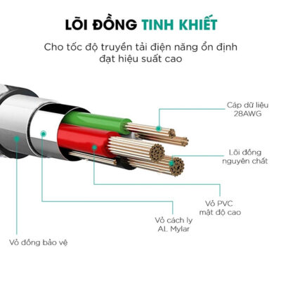 Aukey CB-CL5, Cáp Sạc Nhanh Aukey C to lightning cho iphone 11/12/13/14 series dài 1,2m Chất liệu Nylon, Hỗ trợ sạc PD 27W - <ul> <li class="irIKAp">Model: CB-CL5</li> <li class="irIKAp">Hỗ trợ công nghệ sạc nhanh Power Delivery (PD)</li> <li class="irIKAp">Chất liệu: Siêu bền Nylon</li> <li class="irIKAp">Output: 5V/3A – 9V/3A</li> <li class="irIKAp">Chiều dài cáp 1.2m</li> <li class="irIKAp">Trọng lượng: 48g / 1.7oz</li> </ul>