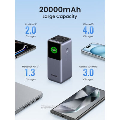 Bộ sạc dự phòng Ugreen Nexode PB721 130W Dung lượng 20000mAh Sạc nhanh PD 3.1 100W, 2C1A, màn hình LED - Ugreen Nexode PB721 130W là bộ sạc di động với công suất cao, hỗ trợ sạc nhanh cho nhiều thiết bị cùng lúc, bao gồm laptop, điện thoại, máy tính bảng và các thiết bị khác. Sản phẩm trang bị cổng USB-C Power Delivery 3.0 và Quick Charge 3.0, có khả năng cung cấp tổng công suất lên đến 130W. Với thiết kế nhỏ gọn và hiệu suất mạnh mẽ, PB721 lý tưởng cho những ai cần một nguồn sạc di động linh hoạt và hiệu quả cho các thiết bị công nghệ hiện đại. Thông số kỹ thuật: <ul> <li class="QN2lPu">Pin:‎ 4 Lithium-ion</li> <li class="QN2lPu">USB-C 1 đầu vào: 5V-3A/9V-3A/12V-3A/15V-3A/20V-3.25A max 65w</li> <li class="QN2lPu">USB-C 1 đầu ra: 5V-3A/9V-3A/12V-3A/15V-3A/20V-5A/10V-2.25A Max 100w</li> <li class="QN2lPu">Đầu ra USB-C 2: 5V-3A/9V-3A/12V-1.5A/10V-2.25A max 30w</li> <li class="QN2lPu">Đầu ra USB-A: 10V-2.25A/5V-3A/9V-2A/12V-1.5A;</li> <li class="QN2lPu">Tổng đầu ra: 5V-6A/9V-6A/12V-5.5A/15V-3A/20V-5A Total 130w</li> <li class="QN2lPu">Công suất định mức: 11000mAh (TYP 5V6A);</li> <li class="QN2lPu">Dung lượng tế bào: 25000mAh (5000mAh * 4 chiếc)</li> <li class="QN2lPu">Năng lượng định mức của pin (TYP): 72Wh (14.4V 5000mAh)</li> <li class="QN2lPu">Khối lượng: 483g</li> <li class="QN2lPu">Kích thước: 54 x 51 x 131mm</li> <li class="QN2lPu">Kích thước đóng gói: 100x60x180mm</li> </ul>