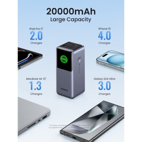 Bộ sạc dự phòng Ugreen Nexode PB721 130W Dung lượng 20000mAh Sạc nhanh PD 3.1 100W, 2C1A, màn hình LED - Hình ảnh 7