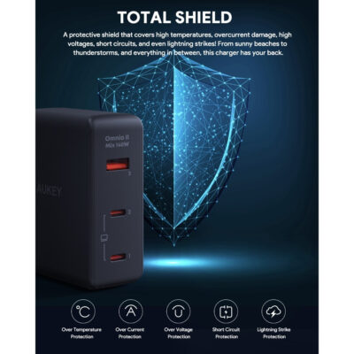 Aukey PA-B7O - Bộ Sạc đa năng du lịch Aukey Omnia II Mix 140W, 3 cổng GaN PD 3.1, tích hợp chân cắm US,UK,EU - <ul> <li class="irIKAp">Model: Aukey PA-B7O</li> <li class="irIKAp">Đầu vào: 110-240V 2A 50 / 60Hz</li> <li class="irIKAp">Đầu ra các cổng</li> <li class="irIKAp">USB-C 1 / 2: 5 ~ 11V / 4.05A (PPS), 5V / 3A, 9V / 3A, 12V / 3A, 15V / 3A, 20V / 5A, 28V / 5A (Tối đa 140W)</li> <li class="irIKAp">USB-A : 5V / 3A, 9V / 3A, 10V / 2,25A, 12V / 1,25A (Tối đa 22,5W)</li> <li class="irIKAp">USB-C1 + USB-C2: 65W + 65W (Tối đa 130W)</li> <li class="irIKAp">USB-C1 / C2 + USB-A: 100W + 22,5W (Tối đa 122,5W)</li> <li class="irIKAp">USB-C1 + USB-C2 + USB-A: 65W + 45W + 18W (Tối đa 128W)</li> <li class="irIKAp">Tổng công suất: 140W</li> <li class="irIKAp">Kích thước: 6,4 x 7,95 x 3,2cm</li> <li class="irIKAp">Trọng lượng: 268g</li> </ul>