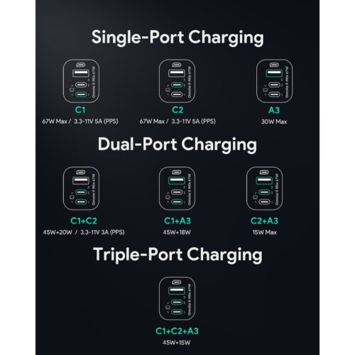 Aukey PA-B6U - Củ sạc nhanh Aukey Omnia II Mix 67W GaN III 3 cổng 2C1A | Công nghệ PD 3.0, PPS 45W, UFCS - Hình ảnh 5