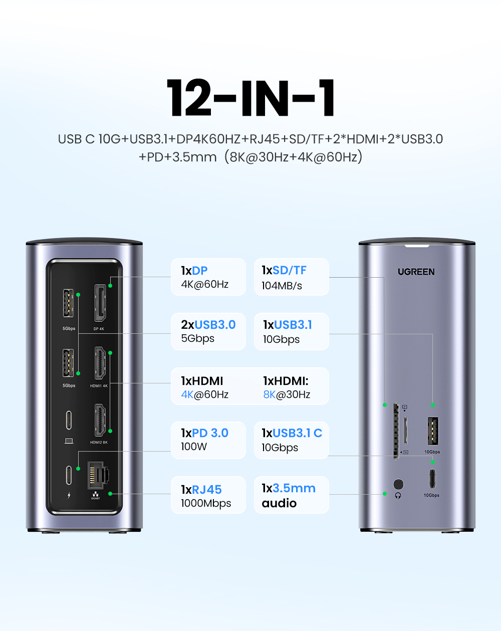 Dock chuyển đổi USB C 12 in 1 Ugreen CM555 90325 - <ul> <li>Tên sản phẩm: Dock chuyển đổi USB C 12 in 1 Ugreen CM555 90325</li> <li>Cổng kết nối:2 cổng HDMI <ul> <li>1 cổng DisplayPort</li> <li>1 cổng USB-C</li> <li>3 cổng USB-A</li> <li>1 cổng Gigabit Ethernet</li> <li>1 khe cắm thẻ nhớ SD/TF</li> <li>1 cổng Jack tai nghe 3.5mm</li> </ul> </li> <li>Hỗ trợ độ phân giải: 4K UHD (3840x2160) 60Hz</li> <li>Tốc độ truyền dữ liệu: Lên đến 10Gbps</li> <li>Sạc nguồn: Lên đến 100W</li> <li>Kích thước: 320mm x 260mm x 60mm</li> <li>Trọng lượng: 998g</li> </ul>