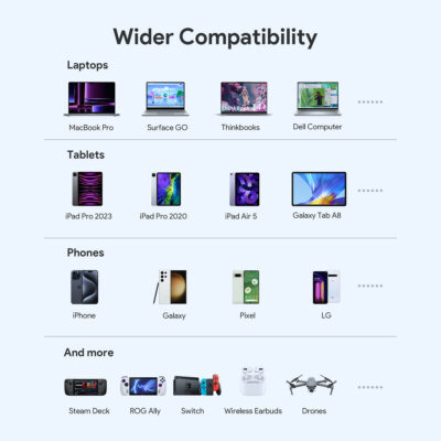 Aukey PB-Y44 - Pin dự phòng Sprint X 20000mAh sạc nhanh 100W & USB C PD 3.0 - Hàng trưng bày mới 100% - <ul> <li>Aukey PB-Y44 - Pin dự phòng Sprint X 20000mAh sạc nhanh 100W & USB C PD 3.0</li> <li><strong>Thương hiệu:</strong> Aukey</li> <li><strong>Model:</strong> PB-Y44</li> <li><strong>Loại:</strong> Pin sạc dự phòng</li> <li><strong>Dung lượng:</strong> 20000mAh</li> <li><strong>Cổng ra:</strong> 1 cổng USB-C PD 100W, 1 cổng USB-C 30W, 1 cổng USB-A QC 3.0 18W, 1 cổng USB-A 5V/2.1A</li> <li><strong>Điện áp đầu vào:</strong> Micro USB: 5V/2A, USB-C: 5V/3A</li> <li><strong>Điện áp đầu ra:</strong> USB-C PD: 5V/3A, 9V/3A, 12V/2.5A, 15V/2A, 20V/5A; USB-C: 5V/3A, 9V/2A, 12V/1.5A; USB-A QC 3.0: 5V/3A, 9V/2A, 12V/1.5A; USB-A: 5V/2.1A</li> <li><strong>Kích thước:</strong> 150 x 75 x 20 mm</li> <li><strong>Trọng lượng:</strong> 471g</li> <li><strong>Chất liệu:</strong> Vỏ PC cao cấp, kim loại</li> <li><strong>Lõi pin:</strong> Polymer Lithium-ion</li> </ul>