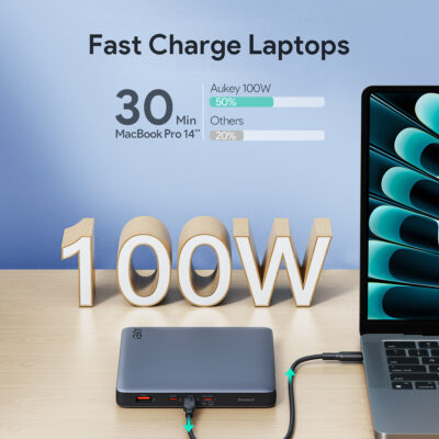 Aukey PB-Y44 - Pin dự phòng Sprint X 20000mAh sạc nhanh 100W & USB C PD 3.0 - Hàng trưng bày mới 100% - <ul> <li>Aukey PB-Y44 - Pin dự phòng Sprint X 20000mAh sạc nhanh 100W & USB C PD 3.0</li> <li><strong>Thương hiệu:</strong> Aukey</li> <li><strong>Model:</strong> PB-Y44</li> <li><strong>Loại:</strong> Pin sạc dự phòng</li> <li><strong>Dung lượng:</strong> 20000mAh</li> <li><strong>Cổng ra:</strong> 1 cổng USB-C PD 100W, 1 cổng USB-C 30W, 1 cổng USB-A QC 3.0 18W, 1 cổng USB-A 5V/2.1A</li> <li><strong>Điện áp đầu vào:</strong> Micro USB: 5V/2A, USB-C: 5V/3A</li> <li><strong>Điện áp đầu ra:</strong> USB-C PD: 5V/3A, 9V/3A, 12V/2.5A, 15V/2A, 20V/5A; USB-C: 5V/3A, 9V/2A, 12V/1.5A; USB-A QC 3.0: 5V/3A, 9V/2A, 12V/1.5A; USB-A: 5V/2.1A</li> <li><strong>Kích thước:</strong> 150 x 75 x 20 mm</li> <li><strong>Trọng lượng:</strong> 471g</li> <li><strong>Chất liệu:</strong> Vỏ PC cao cấp, kim loại</li> <li><strong>Lõi pin:</strong> Polymer Lithium-ion</li> </ul>