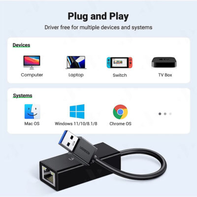 Bộ chuyển đổi USB 3.0 sang mạng LAN Ugreen CR111 20256 - <ul> <li><strong>Mã sản phẩm:</strong> <span style="font-size: 14.4px;">Ugreen </span>CR111 20256</li> <li><strong>Loại:</strong> Bộ chuyển đổi USB 3.0 sang mạng LAN Gigabit</li> <li><strong>Giao diện:</strong> 1 cổng USB 3.0 Type-A đực, 1 cổng RJ45 cái</li> <li><strong>Tốc độ truyền tải:</strong> Lên đến 1Gbps</li> <li><strong>Chất liệu:</strong> Vỏ nhựa ABS</li> <li><strong>Màu sắc:</strong> Đen</li> <li><strong>Chiều dài:</strong> 15cm</li> <li><strong>Tương thích:</strong> Windows, macOS, Linux, Android</li> </ul>