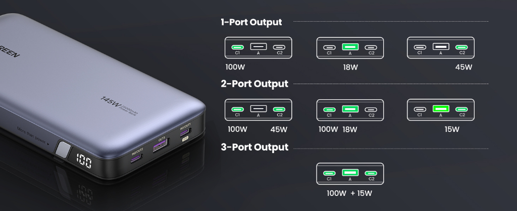 Bộ pin sạc dự phòng UGREEN 25000mAh 145W - Chuẩn USB-C, PD3.0, QC3.0 PB205 - <ul> <li>- Model: Ugreen 25000mah 145w</li> <li class="irIKAp">- USB-C 1 đầu vào: 5V3A, 9V3A, 12V3A, 15V3A, 20V3.25A;</li> <li class="irIKAp">- USB-C 1 đầu ra: 5V3A, 9V3A, 12V3A, 15V3A, 20V5A;</li> <li class="irIKAp">- Đầu vào / đầu ra USB-C 2: 5V3A, 9V3A, 12V3A, 15V3A, 20V2.25A;</li> <li class="irIKAp">- Đầu ra USB-A: 5V3A, 9V3A, 12V1.5A;</li> <li class="irIKAp">- Tổng đầu ra: 5V6A, 9V6A, 12V6A, 15V6A, 20V7.25A;</li> <li class="irIKAp">- Năng lượng tế bào (định mức): 88,2Wh, 3,6V, 24500mAh;</li> <li class="irIKAp">- Năng lượng tế bào (điển hình): 90Wh, 3.6V, 25000mAh;</li> <li class="irIKAp">- Công suất định mức: 14500mAh (TYP 5V6A);</li> <li class="irIKAp">- Điện áp giới hạn sạc pin: 4.25V và cảnh báo an toàn bên dưới.</li> <li class="irIKAp">- Khối lượng: 498g</li> <li class="irIKAp">- Kích thước: 32 x 20 x 5 cm</li> </ul>