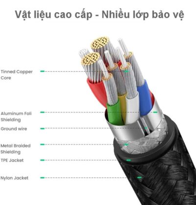 Cáp sạc nhanh C to C 100W Ugreen US316 - <ul> <li>Cáp sạc nhanh C to C 100W Ugreen US316</li> <li>Chức năng: Sạc & Đồng bộ dữ liệu</li> <li>USB 2.0 tốc độ lên tới 480Mbps</li> <li> Vỏ nhôm có dây bọc</li> <li>Sạc nhanh 5A</li> <li>Hỗ trợ PD100W/QC/FCP</li> <li>Chiều dài: 1 mét</li> </ul>