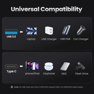 Đầu chuyển đổi USB 3.0 sang USB Type-C Ugreen US276 50533 - <ul> <li><strong>Mã sản phẩm:</strong> Ugreen US276 50533</li> <li><strong>Loại:</strong> Đầu chuyển đổi USB 3.0 sang USB Type-C</li> <li><strong>Giao diện:</strong> 1 cổng USB 3.0 Type-A đực, 1 cổng USB Type-C cái</li> <li><strong>Tốc độ truyền tải dữ liệu:</strong> Lên đến 5Gbps</li> <li><strong>Chất liệu:</strong> Vỏ nhôm cao cấp</li> <li><strong>Màu sắc:</strong> Xám</li> <li><strong>Kích thước:</strong> 25 x 12 x 4 mm</li> <li><strong>Trọng lượng:</strong> 3g</li> <li><strong>Tương thích:</strong> Windows, macOS, Linux</li> </ul>