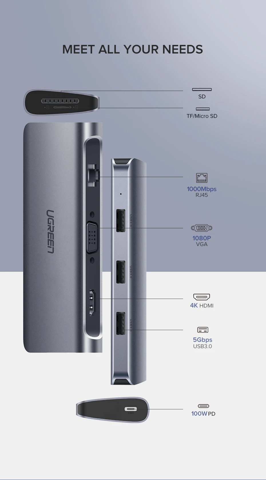 Hub Ugreen USB Type-C sang HDMI, VGA, LAN, USB 3.0, SD, USB-C CM179 80133 40873 - <ul> <li>Hub Ugreen USB Type-C sang HDMI, VGA, LAN, USB 3.0, SD, USB-C CM179</li> <li>Chuẩn USB 3.0, Tốc độ truyền lên đến 5Gbps, Tương thích ngược USB 2.0 / 1.1</li> <li>Độ phân giải HDMI lên đến 4K @ 30Hz; 2K @ 60HZ; 1080P @ 120Hz</li> <li>Độ phân giải VGA lên đến 1080P @ 60Hz</li> <li>Hỗ trợ cổng HDMI và VGA sử dụng đồng thời</li> <li>Hỗ trợ truy cập mạng 10/100 / 1000Mbps</li> <li>AUX3.5mm có thể được sử dụng độc lập</li> <li>Hỗ trợ thẻ nhớ để sử dụng đồng thời</li> <li>Tốc độ truyền thẻ nhớ: ≈90MB / S</li> <li>Với cổng cấp nguồn PD （100W）</li> </ul>