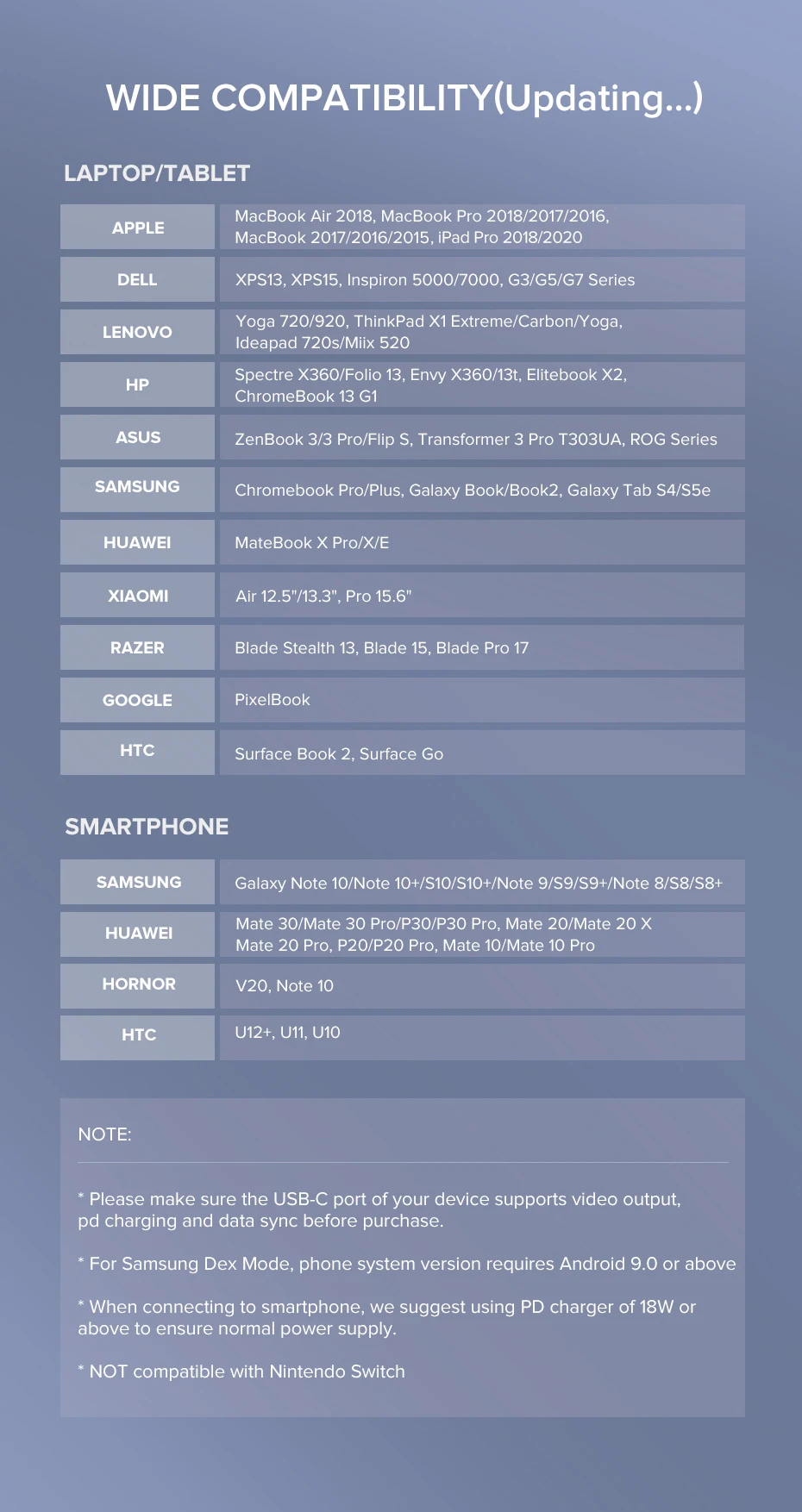 Hub Ugreen USB Type-C sang HDMI, VGA, LAN, USB 3.0, SD, USB-C CM179 80133 40873 - <ul> <li>Hub Ugreen USB Type-C sang HDMI, VGA, LAN, USB 3.0, SD, USB-C CM179</li> <li>Chuẩn USB 3.0, Tốc độ truyền lên đến 5Gbps, Tương thích ngược USB 2.0 / 1.1</li> <li>Độ phân giải HDMI lên đến 4K @ 30Hz; 2K @ 60HZ; 1080P @ 120Hz</li> <li>Độ phân giải VGA lên đến 1080P @ 60Hz</li> <li>Hỗ trợ cổng HDMI và VGA sử dụng đồng thời</li> <li>Hỗ trợ truy cập mạng 10/100 / 1000Mbps</li> <li>AUX3.5mm có thể được sử dụng độc lập</li> <li>Hỗ trợ thẻ nhớ để sử dụng đồng thời</li> <li>Tốc độ truyền thẻ nhớ: ≈90MB / S</li> <li>Với cổng cấp nguồn PD （100W）</li> </ul>