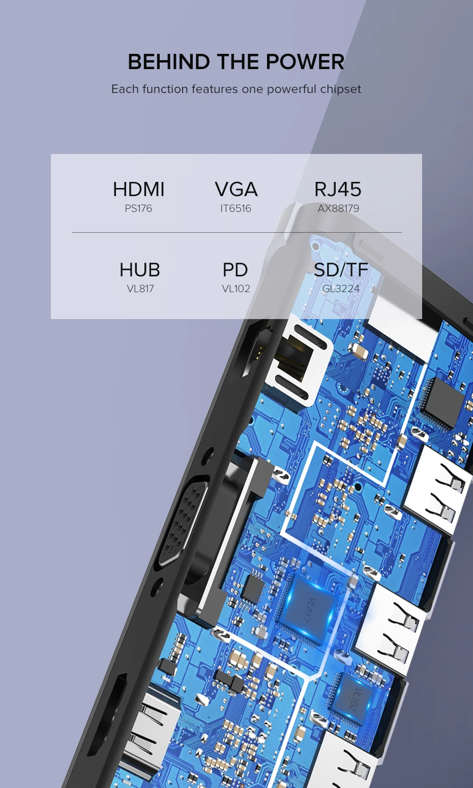 Hub Ugreen USB Type-C sang HDMI, VGA, LAN, USB 3.0, SD, USB-C CM179 80133 40873 - <ul> <li>Hub Ugreen USB Type-C sang HDMI, VGA, LAN, USB 3.0, SD, USB-C CM179</li> <li>Chuẩn USB 3.0, Tốc độ truyền lên đến 5Gbps, Tương thích ngược USB 2.0 / 1.1</li> <li>Độ phân giải HDMI lên đến 4K @ 30Hz; 2K @ 60HZ; 1080P @ 120Hz</li> <li>Độ phân giải VGA lên đến 1080P @ 60Hz</li> <li>Hỗ trợ cổng HDMI và VGA sử dụng đồng thời</li> <li>Hỗ trợ truy cập mạng 10/100 / 1000Mbps</li> <li>AUX3.5mm có thể được sử dụng độc lập</li> <li>Hỗ trợ thẻ nhớ để sử dụng đồng thời</li> <li>Tốc độ truyền thẻ nhớ: ≈90MB / S</li> <li>Với cổng cấp nguồn PD （100W）</li> </ul>
