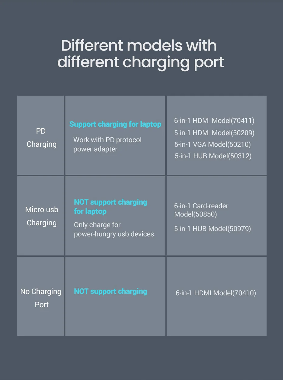 Hub chuyển đổi 6 in 1 Ugreen CM195 70411 - <ul> <li>Hub chuyển đổi 6 in 1 Ugreen CM195 70411</li> <li>2*USB3.0 + HDMI + SD + TF (sử dụng đồng thời) + PD</li> <li>Chuẩn USB 3.0, Tốc độ truyền lên đến 5Gbps, Tương thích ngược USB 2.0 / 1.1</li> <li>Độ phân giải HDMI lên đến 4K*2K /30Hz;</li> <li>Kích thước sản phẩm: 115x36x12.5 (mm)</li> <li> Chiều dài: 15cm</li> </ul>