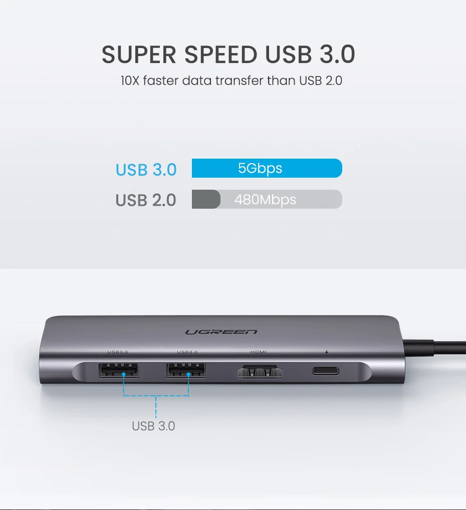 Hub chuyển đổi 6 in 1 Ugreen CM195 70411 - <ul> <li>Hub chuyển đổi 6 in 1 Ugreen CM195 70411</li> <li>2*USB3.0 + HDMI + SD + TF (sử dụng đồng thời) + PD</li> <li>Chuẩn USB 3.0, Tốc độ truyền lên đến 5Gbps, Tương thích ngược USB 2.0 / 1.1</li> <li>Độ phân giải HDMI lên đến 4K*2K /30Hz;</li> <li>Kích thước sản phẩm: 115x36x12.5 (mm)</li> <li> Chiều dài: 15cm</li> </ul>