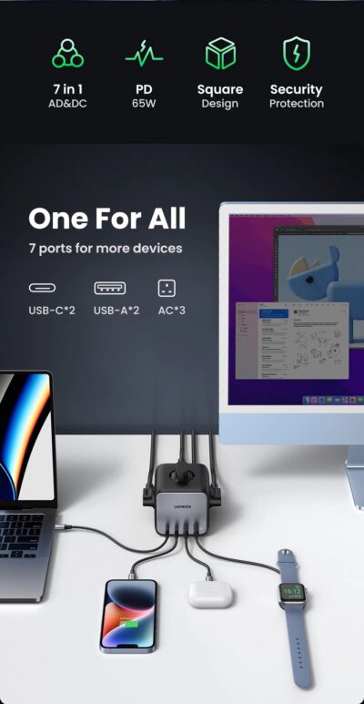 Trạm sạc UGREEN 65W CD268 USB C DigiNest Cube, GaN II, 7 in 1 - <ul> <li>Trạm sạc UGREEN 65W CD268 USB C DigiNest Cube, GaN II, 7 in 1</li> <li><strong>Đầu vào USB</strong>: <ul> <li>Dải điện áp: 100-240V</li> <li>Tần số: 50/60Hz</li> <li>Dòng điện tối đa: 1.8A</li> </ul> </li> <li><strong>Đầu ra USB-C1/C2</strong>: <ul> <li>Điện áp: 5.0V=3.0A, 9.0V=3.0A, 12.0V=3.0A, 15.0V=3.0A, 20.0V=3.25A, 3.3-21.0V=3.0A</li> <li>Công suất đầu ra tối đa: 65W</li> </ul> </li> <li><strong>Đầu ra USB-A1/A2</strong>: <ul> <li>Điện áp: 5.0V=3.0A, 9.0V=2.0A, 12V=1.5A</li> <li>Công suất đầu ra tối đa: 18W</li> </ul> </li> <li><strong>Tổng Công suất Đầu ra USB</strong>: 65W</li> <li><strong>Tương thích USB</strong>: PD3.0/2.0, PPS, QC3.0/4.0+, AFC, APPLE2.4A, BC1.2, SCP, FCP, Samsung5V/2A</li> <li><strong>Chiều dài dây cáp</strong>: 1.8 mét</li> <li><strong>Chân cắm:</strong> Dẹt (US)</li> </ul>
