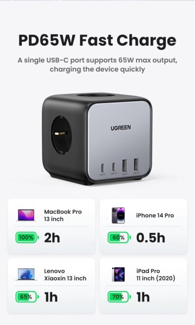 Trạm sạc UGREEN 65W CD268 USB C DigiNest Cube, GaN II, 7 in 1 - <ul> <li>Trạm sạc UGREEN 65W CD268 USB C DigiNest Cube, GaN II, 7 in 1</li> <li><strong>Đầu vào USB</strong>: <ul> <li>Dải điện áp: 100-240V</li> <li>Tần số: 50/60Hz</li> <li>Dòng điện tối đa: 1.8A</li> </ul> </li> <li><strong>Đầu ra USB-C1/C2</strong>: <ul> <li>Điện áp: 5.0V=3.0A, 9.0V=3.0A, 12.0V=3.0A, 15.0V=3.0A, 20.0V=3.25A, 3.3-21.0V=3.0A</li> <li>Công suất đầu ra tối đa: 65W</li> </ul> </li> <li><strong>Đầu ra USB-A1/A2</strong>: <ul> <li>Điện áp: 5.0V=3.0A, 9.0V=2.0A, 12V=1.5A</li> <li>Công suất đầu ra tối đa: 18W</li> </ul> </li> <li><strong>Tổng Công suất Đầu ra USB</strong>: 65W</li> <li><strong>Tương thích USB</strong>: PD3.0/2.0, PPS, QC3.0/4.0+, AFC, APPLE2.4A, BC1.2, SCP, FCP, Samsung5V/2A</li> <li><strong>Chiều dài dây cáp</strong>: 1.8 mét</li> <li><strong>Chân cắm:</strong> Dẹt (US)</li> </ul>