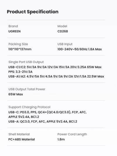 Trạm sạc UGREEN 65W CD268 USB C DigiNest Cube, GaN II, 7 in 1 - <ul> <li>Trạm sạc UGREEN 65W CD268 USB C DigiNest Cube, GaN II, 7 in 1</li> <li><strong>Đầu vào USB</strong>: <ul> <li>Dải điện áp: 100-240V</li> <li>Tần số: 50/60Hz</li> <li>Dòng điện tối đa: 1.8A</li> </ul> </li> <li><strong>Đầu ra USB-C1/C2</strong>: <ul> <li>Điện áp: 5.0V=3.0A, 9.0V=3.0A, 12.0V=3.0A, 15.0V=3.0A, 20.0V=3.25A, 3.3-21.0V=3.0A</li> <li>Công suất đầu ra tối đa: 65W</li> </ul> </li> <li><strong>Đầu ra USB-A1/A2</strong>: <ul> <li>Điện áp: 5.0V=3.0A, 9.0V=2.0A, 12V=1.5A</li> <li>Công suất đầu ra tối đa: 18W</li> </ul> </li> <li><strong>Tổng Công suất Đầu ra USB</strong>: 65W</li> <li><strong>Tương thích USB</strong>: PD3.0/2.0, PPS, QC3.0/4.0+, AFC, APPLE2.4A, BC1.2, SCP, FCP, Samsung5V/2A</li> <li><strong>Chiều dài dây cáp</strong>: 1.8 mét</li> <li><strong>Chân cắm:</strong> Dẹt (US)</li> </ul>