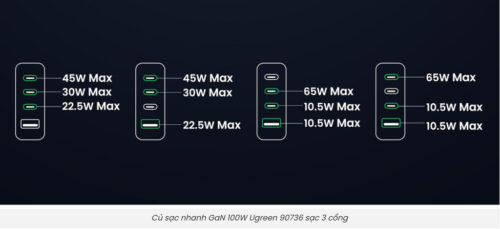 Củ sạc Ugreen Nexode CD328 100W 4 Cổng GAN cho máy tính, điện thoại, sạc nhanh Chuẩn PD 3.0, QC 4.0, PPS - Hình ảnh 3