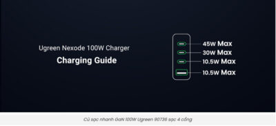Củ sạc Ugreen Nexode CD328 100W 4 Cổng GAN cho máy tính, điện thoại, sạc nhanh Chuẩn PD 3.0, QC 4.0, PPS - <ul> <li>Model: Ugreen Nexode CD328 100W</li> <li>Công suất: 100W</li> <li>Model: CD328</li> <li>Đầu vào : 100-240V~ 50/60Hz 2.3A Max</li> <li>Đầu ra:</li> <li>*USB-C1/USB-C2: 5.0V=3.0A 9.0V=3.0A 12.0V=3.0A 15.0V=3.0A 20.0V=5.0A 3.3-21.0V=3.0A 100.0W Max</li> <li>*USB-C3: 5.0V=3.0A 9.0V=2.5A 12.0V=1.88A 3.3-5.9V=3.0A 3.3V-11V=2A 22.5W Max</li> <li>*USB-A: 4.5V=5.0A 5.0V=4.5A 5.0V=3.0A 9.0V=2.0A 12.0V=1.5A 22.5W Max</li> <li>Tương thích với: PD3.0(PD2.0) /QC4+(QC4.0QC3.0QC2.0)/PPS/AFC/APPLE 5V2.4A/BC1.2 *Công suất tối đa：100W Max</li> </ul>