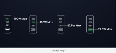 Củ sạc Ugreen Nexode CD328 100W 4 Cổng GAN cho máy tính, điện thoại, sạc nhanh Chuẩn PD 3.0, QC 4.0, PPS - <ul> <li>Model: Ugreen Nexode CD328 100W</li> <li>Công suất: 100W</li> <li>Model: CD328</li> <li>Đầu vào : 100-240V~ 50/60Hz 2.3A Max</li> <li>Đầu ra:</li> <li>*USB-C1/USB-C2: 5.0V=3.0A 9.0V=3.0A 12.0V=3.0A 15.0V=3.0A 20.0V=5.0A 3.3-21.0V=3.0A 100.0W Max</li> <li>*USB-C3: 5.0V=3.0A 9.0V=2.5A 12.0V=1.88A 3.3-5.9V=3.0A 3.3V-11V=2A 22.5W Max</li> <li>*USB-A: 4.5V=5.0A 5.0V=4.5A 5.0V=3.0A 9.0V=2.0A 12.0V=1.5A 22.5W Max</li> <li>Tương thích với: PD3.0(PD2.0) /QC4+(QC4.0QC3.0QC2.0)/PPS/AFC/APPLE 5V2.4A/BC1.2 *Công suất tối đa：100W Max</li> </ul>