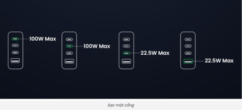 Củ sạc Ugreen Nexode CD328 100W 4 Cổng GAN cho máy tính, điện thoại, sạc nhanh Chuẩn PD 3.0, QC 4.0, PPS - Hình ảnh 5