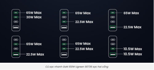 Củ sạc Ugreen Nexode CD328 100W 4 Cổng GAN cho máy tính, điện thoại, sạc nhanh Chuẩn PD 3.0, QC 4.0, PPS - Hình ảnh 4