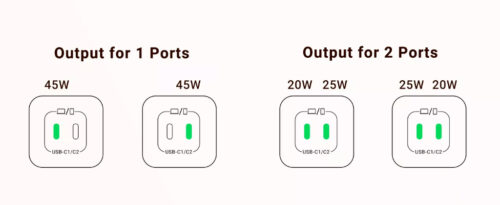 Ugreen CD294 - Củ sạc nhanh Ugreen 45W Nexode, Công nghệ GaN, 2 cổng Type C - Hình ảnh 6