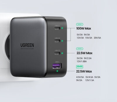 Củ sạc siêu nhanh UGREEN 100W CD226 Nexode GaN II cho máy tính, điện thoại - 4 cổng sạc - <ul> <li>Model: UGREEN 100W CD226 Nexode GaN II</li> <li class="irIKAp">Đầu vào: 100-240V～50/60Hz 2.3A</li> <li class="irIKAp">- USB-C1/C2：5V/3A 9V/3A 12V/3A 15V/3A 20V/5A 100W</li> <li class="irIKAp">- USB-C3: 5V/3A 9V/2.5A 12V/1.88A 22.5W</li> <li class="irIKAp">- USB-A: 4.5V/5A 5V /4.5A 5V/3A 9V/2A 12V/1.5A 22.5W</li> <li class="irIKAp">Công suất tối đa 100W</li> <li class="irIKAp">Giao thức sạc nhanh:</li> <li class="irIKAp">- Cổng USB C：PD3.0(PD2.0) /QC4+(QC4.0QC3.0QC2.0)/PPS /AFC/APPLE 5V2.4A/BC1.2</li> <li class="irIKAp">- Cổng USB A：SCP/QC3.0/ AFC/FCP/ 5V2.4A/BC1.2</li> <li class="irIKAp">Bảo vệ quá áp đầu vào; đầu ra quá dòng/quá áp/bảo vệ ngắn mạch</li> <li class="irIKAp">Nhiệt độ : 0~35℃</li> <li class="irIKAp">Nhiệt độ bảo quản-20~80℃</li> <li class="irIKAp">Vật liệu vỏ/chỉ số chống cháy: PC/UL94-V0</li> <li class="irIKAp">Cân nặng: 235±5g（Mỹ）/ 245±5g（EU)</li> <li class="irIKAp">Kích thước: (69*69*33)±0.5mm</li> </ul>