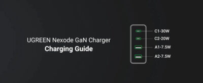 Bộ sạc siêu nhanh UGREEN 65W CD327 4 cổng sạc GaN II cho máy tính, điện thoại - <ul> <li>Model: UGREEN 65W CD327 4 cổng sạc GaN II</li> <li class="irIKAp">Đầu vào : 100-240V~ 50/60Hz 1.8A Max</li> <li class="irIKAp">Đầu ra đơn:</li> <li class="irIKAp">*USB-C1/USB-C2: 5V/3A 9V/3A 12V/3A 15V/3A 20V/3.25A 65W Max</li> <li class="irIKAp">*USB-A1/USB-A2: 4.5V/5A 5V/4.5A 5V/3A 9V/2A 12V/1.5A 22.5W Max</li> <li class="irIKAp">Đầu ra khi sử dụng 2 cổng:</li> <li class="irIKAp">C1+C2: 45W+20W；C1/C2+A1/A2: 45W+18W；A1+A2:5V3A Đầu ra khi sử dụng 3 cổng:</li> <li class="irIKAp">C1+C2+A1/A2: 30W+20W+15W；C1/C2+A1+A2=45W+5V3A</li> <li class="irIKAp">Đầu ra khi sử dụng 4 cổng: C1+C2+A1+A2: 30W+20W+5V3A ；</li> <li class="irIKAp">*Tương thích với: PD3.0(PD2.0) /QC4+(QC4.0QC3.0QC2.0)/PPS/AFC/APPLE 5V2.4A/BC1.2 *Công suất tối đa: 65W Max</li> </ul>