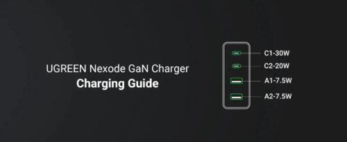 Bộ sạc siêu nhanh UGREEN 65W CD327 4 cổng sạc GaN II cho máy tính, điện thoại - Hình ảnh 2