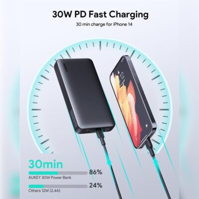 Aukey PB-Y42 - Pin sạc dự phòng Aukey Sprint X 20000mAh 30W hổ trợ sạc nhanh PD/QC 3.0 PPS/ sạc nhỏ giọt - <ul> <li class="irIKAp">Model: Aukey PB-Y42</li> <li class="irIKAp">Dung lượng: 20.000mAh/74Wh</li> <li class="irIKAp">Loại pin: Li-Polymer</li> <li class="irIKAp">Cổng USB: 2*USB-C + 1*USB-A</li> <li class="irIKAp">USB-1/2 (C) Đầu vào: 5V 3A / 9V 3A / 12V 2.5A / 15V 2A / 20V 1.5A (Tối đa 30W)</li> <li class="irIKAp">USB-1/2 (C) Đầu ra: 5V 3A /9V 3A / 12V 2.5A / 15V 2A / 20V 1.5A (Tối đa 30W) / 3.3-11V 3A (PPS)</li> <li class="irIKAp">Đầu ra USB-3 (A): 5V 3A / 9V 2A / 12V 1.5A / 4.5V 5A / 5V 4.5A (22.5W)</li> <li class="irIKAp">Đầu ra USB-1 (C) + USB-2 (C) / 3(A): 22,5W</li> <li class="irIKAp">Kích thước: 146*74*23mm</li> <li class="irIKAp">Trọng lượng: 378g</li> </ul>