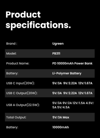 Pin sạc dự phòng 10000mAh Ugreen Slim PB311-25742 | Sạc nhanh 2 chiều | 22,5W PD 3.0 LED hiển thị - <ul> <li><span style="font-size: 100%;">Model: Ugreen Slim PB311-25742</span></li> <li class="QN2lPu">Màn hình kỹ thuật số</li> <li class="QN2lPu">Hỗ trợ PD 3.1、PD3.0、PPS 2.0、QC 3.0、AFC、FCP、SCP......</li> <li class="QN2lPu">USB-C1 Đầu vào: 5V ⎓3A/9V⎓3A/12V⎓3A/15V⎓3A/20V⎓3.25A 65W Max</li> <li class="QN2lPu">USB-C1 Đầu ra: 5V⎓3A/9V⎓3A/12V⎓3A/15V⎓3A/20V⎓5A 100W Max</li> <li class="QN2lPu">USB -C2 Đầu ra: 5V⎓3A/9V⎓3A/12V⎓2.5A Tối đa 30W</li> <li class="QN2lPu">Đầu ra USB-A: 10V⎓2.25A/5V⎓3A/9V⎓2A/12V⎓1.5A Tối đa 22.5W</li> <li class="QN2lPu">Tổng đầu ra: 5V⎓ 6A/9V⎓6A/12V⎓5.5A/15V⎓3A/20V⎓5A Tối đa 100W</li> <li class="QN2lPu">Dung lượng cell: 20000mAh</li> <li class="QN2lPu">Dung lượng định mức: 11300mAh (TYP 5V 6A)</li> <li class="QN2lPu">Năng lượng định mức: 72Wh (14.4V 5000mAh)</li> <li class="QN2lPu">Điện áp giới hạn sạc pin : 4.25V</li> <li class="QN2lPu">Thời gian sạc: Khoảng 2 giờ (với bộ sạc PD 65W)</li> <li class="QN2lPu">Kích thước: L139×W80.8×H26.7(mm)/L5.5.3×W3.2×H1.1(in)</li> <li class="QN2lPu">Loại pin : Pin Lithium-ion</li> </ul>