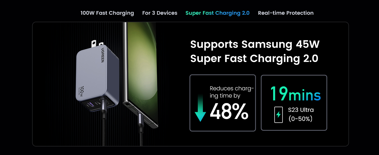 Bộ sạc nhanh Ugreen NexodeGaN Pro 100W X757 - 25873 | Sạc nhanh đồng thời 3 Cổng | Samsung PPS 45W PD 100W - <ul> <li><span style="font-size: 100%;">Model: Ugreen NexodeGaN Pro 100W X757 - 25873</span></li> <li class="QN2lPu">Tổng số cổng: USB 2x USB-C & 1x USB-A</li> <li class="QN2lPu">Đầu vào: 100-240V～50/60Hz 1.8A Max</li> <li class="QN2lPu">Tổng công suất 100W</li> <li class="QN2lPu">Chia cổng sạc <ul> <li class="QN2lPu">USB-C1: PD3.0、PPS、QC4+、QC3.0、QC2.0、SCP(10V2.25A)、FCP、AFC、APPLE 5V2.4A、Samsung 5V2A、BC1.2</li> <li class="QN2lPu">USB-C2 : PD3.0、PPS、QC4+、QC3.0、QC2.0、SCP(10V2.25A)、FCP、AFC、APPLE 5V2.4A、Samsung 5V2A、BC1.2</li> <li class="QN2lPu">USB-A: QC3.0, SCP(10V2.25A), FCP, AFC, APPLE 5V2.4A, Samsung 5V2A,BC1.2</li> </ul> </li> <li class="QN2lPu">Kích thước 71 × 43 × 33 mm</li> </ul>