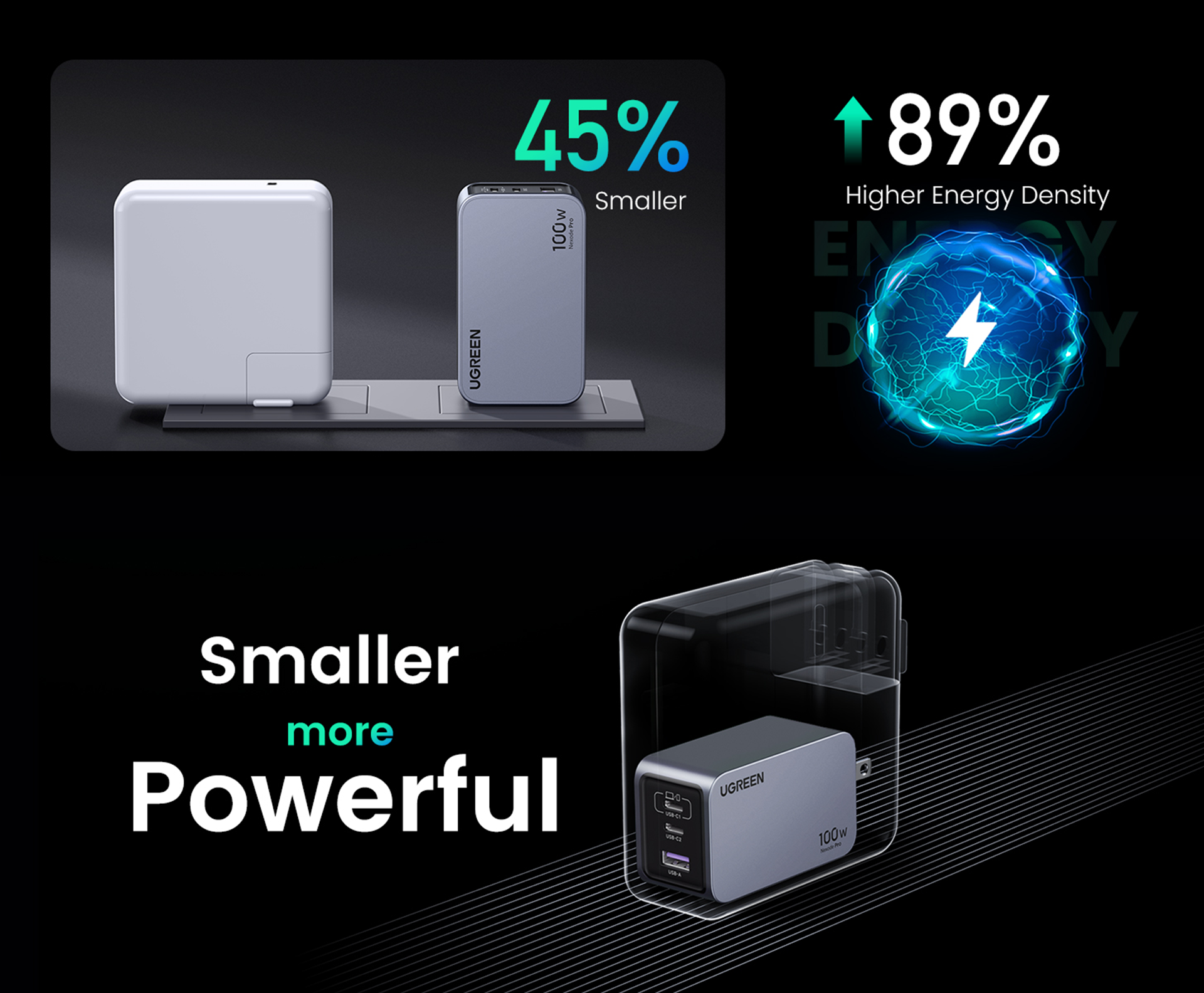 Bộ sạc nhanh Ugreen NexodeGaN Pro 100W X757 - 25873 | Sạc nhanh đồng thời 3 Cổng | Samsung PPS 45W PD 100W - <ul> <li><span style="font-size: 100%;">Model: Ugreen NexodeGaN Pro 100W X757 - 25873</span></li> <li class="QN2lPu">Tổng số cổng: USB 2x USB-C & 1x USB-A</li> <li class="QN2lPu">Đầu vào: 100-240V～50/60Hz 1.8A Max</li> <li class="QN2lPu">Tổng công suất 100W</li> <li class="QN2lPu">Chia cổng sạc <ul> <li class="QN2lPu">USB-C1: PD3.0、PPS、QC4+、QC3.0、QC2.0、SCP(10V2.25A)、FCP、AFC、APPLE 5V2.4A、Samsung 5V2A、BC1.2</li> <li class="QN2lPu">USB-C2 : PD3.0、PPS、QC4+、QC3.0、QC2.0、SCP(10V2.25A)、FCP、AFC、APPLE 5V2.4A、Samsung 5V2A、BC1.2</li> <li class="QN2lPu">USB-A: QC3.0, SCP(10V2.25A), FCP, AFC, APPLE 5V2.4A, Samsung 5V2A,BC1.2</li> </ul> </li> <li class="QN2lPu">Kích thước 71 × 43 × 33 mm</li> </ul>
