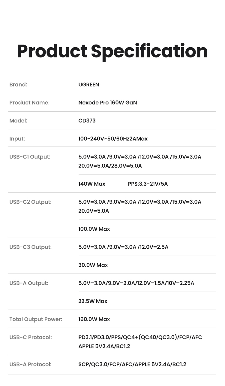 Bộ sạc nhanh GaN Nexode Pro 160W UGREEN X763 - 25876 | Sạc đồng thời 4 cổng | Công suất 140W cho MacBook Pro 16" - <ul> <li><span style="font-size: 100%;">Model: UGREEN Nexode Pro 160W X763 - 25876</span></li> <li class="QN2lPu"><span style="font-size: 100%;">Đầu vào: 100-240V~50/60Hz 2AMax</span></li> <li class="QN2lPu"><span style="font-size: 100%;">Đầu ra USB-C1: 5.0V 3.0A/9.0V=3.0A/12.0V=3.0A /15.0V=3.0A/20.0V 5.0A/28.0V=5.0A Tối đa 140W</span></li> <li class="QN2lPu"><span style="font-size: 100%;">Đầu ra USB-C2: 5.0V 3.0A/9.0V=3.0A/12.0V=3.0A/15.0V=3.0A/20.0V 5.0A Tối đa 100W</span></li> <li class="QN2lPu"><span style="font-size: 100%;">Đầu ra USB-C3: 5.0V 3.0A/9.0V=3.0A/12.0V=2.5A Tối đa 30W</span></li> <li class="QN2lPu"><span style="font-size: 100%;">Đầu ra USB-A: 5.0V 5.0V=3.0A 3.0A/9.0V=2.0A/12.0V /1.5A/10V=2.25A Tối đa 22,5W</span></li> <li class="QN2lPu"><span style="font-size: 100%;">Tổng công suất đầu ra: Tối đa 160W</span></li> <li class="QN2lPu"><span style="font-size: 100%;">Giao thức USB-C: PD3.1/PD3.0/PPS/QC4+(QC40/QC3.0)/FCP/AFC APPLE 5V2.4A/BC1.2</span></li> <li class="QN2lPu"><span style="font-size: 100%;">Giao thức USB-A: SCP/QC3.0/FCP/AFC/APPLE 5V2.4A/BC1.2</span></li> </ul>