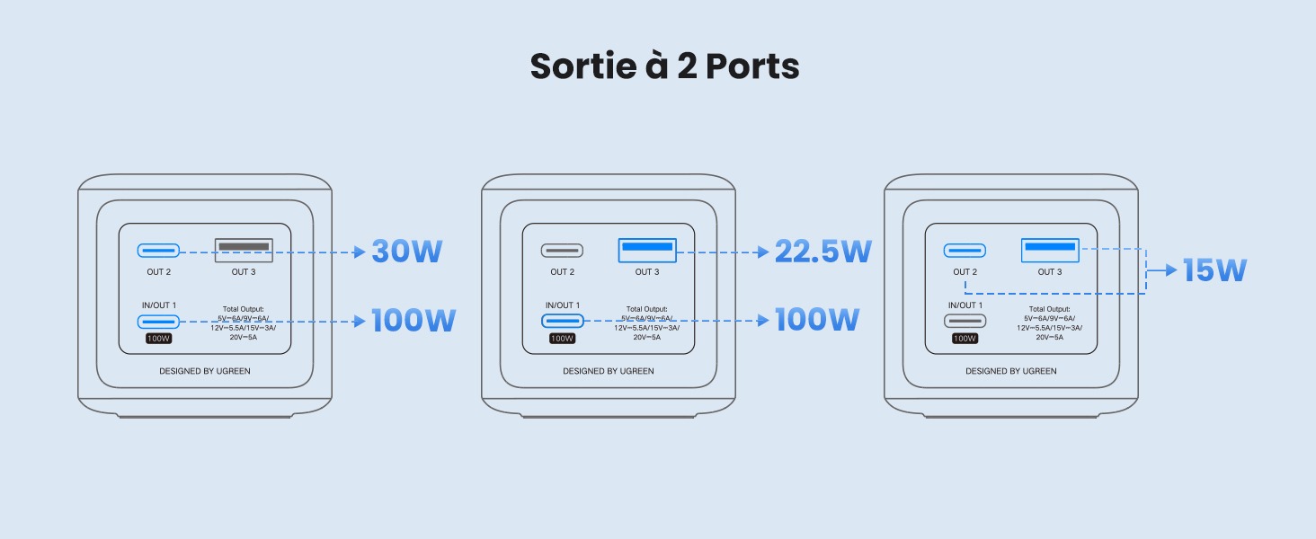 Bộ sạc dự phòng Ugreen Nexode PB721 130W Dung lượng 20000mAh Sạc nhanh PD 3.1 100W, 2C1A, màn hình LED - Ugreen Nexode PB721 130W là bộ sạc di động với công suất cao, hỗ trợ sạc nhanh cho nhiều thiết bị cùng lúc, bao gồm laptop, điện thoại, máy tính bảng và các thiết bị khác. Sản phẩm trang bị cổng USB-C Power Delivery 3.0 và Quick Charge 3.0, có khả năng cung cấp tổng công suất lên đến 130W. Với thiết kế nhỏ gọn và hiệu suất mạnh mẽ, PB721 lý tưởng cho những ai cần một nguồn sạc di động linh hoạt và hiệu quả cho các thiết bị công nghệ hiện đại. Thông số kỹ thuật: <ul> <li class="QN2lPu">Pin:‎ 4 Lithium-ion</li> <li class="QN2lPu">USB-C 1 đầu vào: 5V-3A/9V-3A/12V-3A/15V-3A/20V-3.25A max 65w</li> <li class="QN2lPu">USB-C 1 đầu ra: 5V-3A/9V-3A/12V-3A/15V-3A/20V-5A/10V-2.25A Max 100w</li> <li class="QN2lPu">Đầu ra USB-C 2: 5V-3A/9V-3A/12V-1.5A/10V-2.25A max 30w</li> <li class="QN2lPu">Đầu ra USB-A: 10V-2.25A/5V-3A/9V-2A/12V-1.5A;</li> <li class="QN2lPu">Tổng đầu ra: 5V-6A/9V-6A/12V-5.5A/15V-3A/20V-5A Total 130w</li> <li class="QN2lPu">Công suất định mức: 11000mAh (TYP 5V6A);</li> <li class="QN2lPu">Dung lượng tế bào: 25000mAh (5000mAh * 4 chiếc)</li> <li class="QN2lPu">Năng lượng định mức của pin (TYP): 72Wh (14.4V 5000mAh)</li> <li class="QN2lPu">Khối lượng: 483g</li> <li class="QN2lPu">Kích thước: 54 x 51 x 131mm</li> <li class="QN2lPu">Kích thước đóng gói: 100x60x180mm</li> </ul>