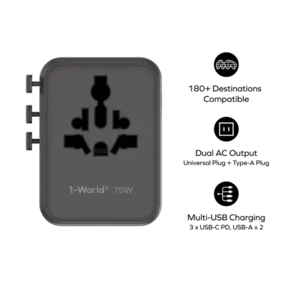 Bộ sạc du lịch MOMAX UA22 mini GaN 5 cổng 1-World² 70W với AC kép - Giải phóng bạn khỏi mọi lo lắng về sạc khi du lịch quốc tế với <strong>Bộ sạc du lịch đa năng MOMAX UA22 mini GaN 5 cổng 1-World² 70W với AC kép</strong>. Tương thích hơn 200 quốc gia với các chân cắm tích hợp thông minh, bộ sạc <strong>MOMAX UA22</strong> mang đến tổng công suất sạc lên tới 70W mạnh mẽ nhờ công nghệ GaN. Với 5 cổng sạc (3 USB-C PD & 2 USB-A QC) và đặc biệt là khả năng cấp nguồn AC kép độc đáo, bạn có thể nạp năng lượng cho mọi thiết bị cùng lúc, kể cả những thiết bị sử dụng phích cắm truyền thống. Nhỏ gọn, an toàn và cực kỳ đa năng. <strong>MOMAX UA22</strong> là giải pháp năng lượng "tất cả trong một", đáng tin cậy cho mọi chuyến đi, giữ thiết bị của bạn luôn sẵn sàng hoạt động ở bất kỳ đâu trên thế giới.
