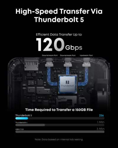 Trạm Chuyển Đổi Anker Prime Thunderbolt 5 Docking Station 14in1 - Kết Nối Tối Thượng, 8K Sắc Nét, Sạc 140W - Khai phóng tiềm năng tối đa cho không gian làm việc chuyên nghiệp của bạn với <strong>Anker Prime Thunderbolt 5 Docking Station 14in1</strong>. Đây là trung tâm kết nối tối thượng, được thiết kế cho các chuyên gia sáng tạo và power user. Với công nghệ Thunderbolt 5 đột phá, trạm chuyển đổi này cung cấp băng thông 80Gbps, hỗ trợ xuất hình ảnh ra nhiều màn hình 8K và sạc nhanh 140W cho laptop của bạn, tất cả chỉ qua một sợi cáp duy nhất. Với 14 cổng kết nối đa dạng từ Thunderbolt 5, USB-C, USB-A, DisplayPort, Ethernet 2.5G đến khe cắm thẻ nhớ, đây là giải pháp toàn diện để loại bỏ mọi giới hạn, dọn dẹp bàn làm việc và nâng cao hiệu suất công việc lên một tầm cao mới.