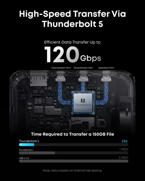 Trạm Chuyển Đổi Anker Prime Thunderbolt 5 Docking Station 14in1 - Kết Nối Tối Thượng, 8K Sắc Nét, Sạc 140W - Hình ảnh 2
