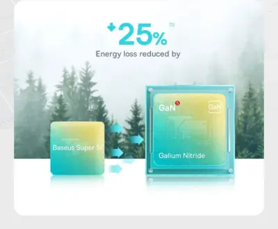 Củ sạc nhanh Baseus GaN5 Fast Charger 1C 20W - Trải nghiệm công nghệ sạc của tương lai với củ sạc <strong>Baseus GaN5 Fast Charger 1C 20W</strong>. Nhờ công nghệ GaN5 (Gallium Nitride thế hệ 5) tiên tiến, củ sạc có kích thước siêu nhỏ gọn, nhỏ hơn 50% so với củ sạc 20W thông thường nhưng vẫn cung cấp công suất sạc nhanh Power Delivery 20W mạnh mẽ. Sạc đầy 60% pin cho iPhone chỉ trong 30 phút. Công nghệ kiểm soát nhiệt độ thông minh BCT đảm bảo sạc nhanh nhưng luôn mát mẻ và an toàn. Thiết kế tối giản, sang trọng, <strong>Baseus GaN5 Fast Charger 1C 20W</strong> là sự lựa chọn hoàn hảo để thay thế củ sạc cũ, mang lại sự kết hợp hoàn hảo giữa kích thước, tốc độ và sự an toàn.