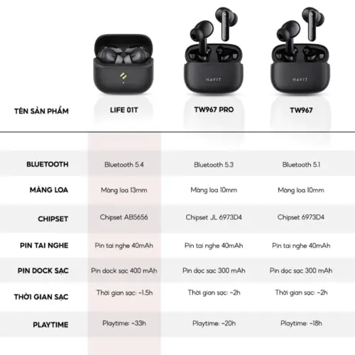 Tai Nghe Gaming Havit TW967 Pro | Độ Trễ Siêu Thấp 45ms, Driver 13mm, Bluetooth 5.3 | Âm Thanh Không Gian 3D, Chính Hãng - Hình ảnh 6