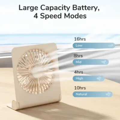 Quạt để bàn mini JISULIFE Life3 FA28 pin 4500mAh, 16 giờ - Nâng tầm không gian làm việc và nghỉ ngơi của bạn với quạt tích điện để bàn <strong>JISULIFE Life3 FA28</strong>. Là sự hòa quyện giữa thiết kế tối giản, hiện đại và công nghệ làm mát tiên tiến, sản phẩm này mang đến làn gió mát mẻ, êm ái cho mọi không gian. Với viên pin "khủng" 4500mAh cho thời gian hoạt động bền bỉ lên đến 16 giờ, bạn hoàn toàn tự do khỏi sự phụ thuộc vào ổ cắm. Động cơ không chổi than siêu êm cùng 4 tốc độ gió linh hoạt đảm bảo sự thoải mái tối đa mà không gây phiền nhiễu. <strong>JISULIFE Life3 FA28</strong> là sự đầu tư thông minh cho một mùa hè sảng khoái và hiệu suất làm việc cao hơn.