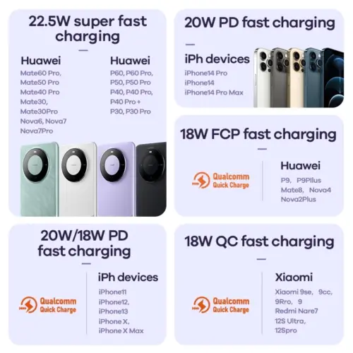 Pin Sạc Dự Phòng REMAX RPP-5, 10000mAh, Sạc Nhanh QC 22.5W/PD 20W, Cổng Input Lightning, Siêu Mỏng Nhẹ - Hình ảnh 4