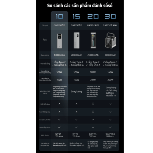 Pin sạc dự phòng Cuktech No.10 Power Bank 10.000mAh 150W (PB100P) - Hình ảnh 17